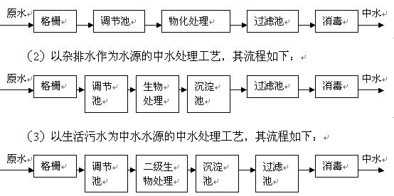 中水工藝