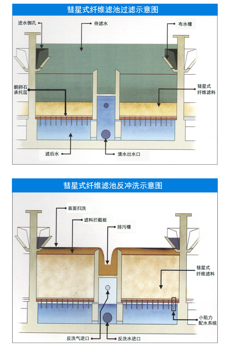 產(chǎn)品構(gòu)造簡圖