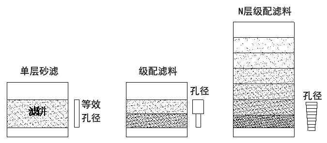 濾料圖