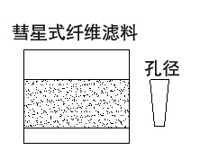 濾料平面圖