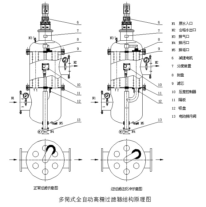 多筒式全自動高精過濾器結(jié)構(gòu)原理圖