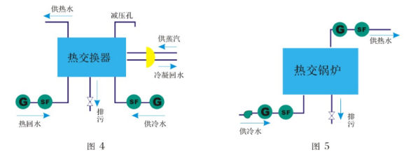 工作原理2