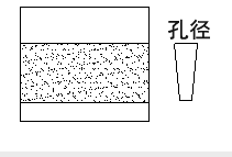 863纖維濾料示意圖